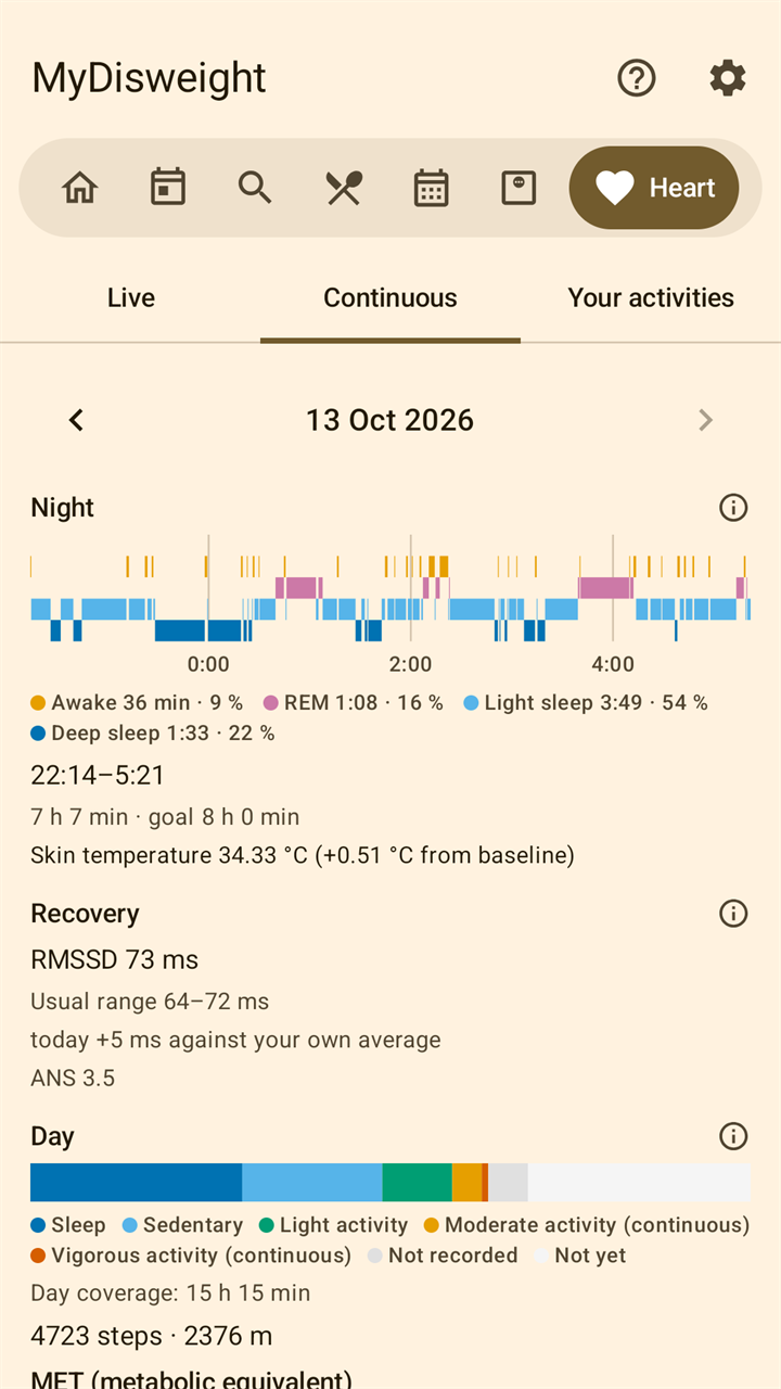The Heart tab for one day: the night's sleep stages on a timeline, the hours slept and skin temperature, the recovery figure RMSSD beside its usual range, and the day as a coloured bar of sleep and activity with steps and distance.